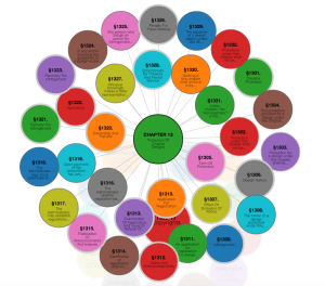 Copyright Multiple Circles